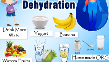 Home Remedies for Dehydration