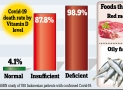 Vitamin D will Break the Coronavirus Chain in the Body